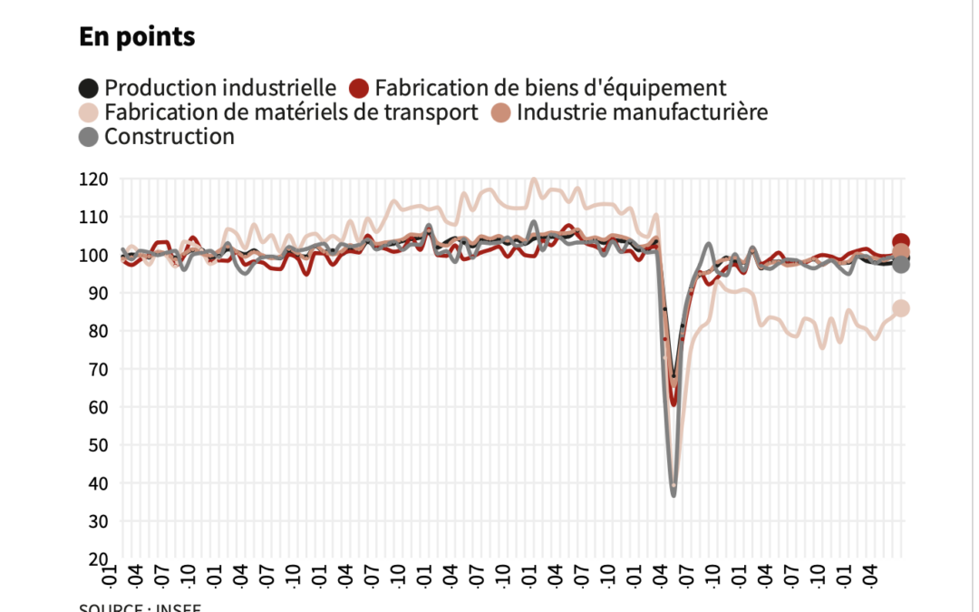 Industrie Française