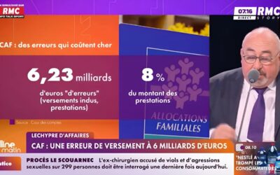 10 milliards versés à tort, en 2024, par la Caisse d’Allocations Familiales. Des économies à portée de main ? On devrait pouvoir réduire nos déficits économique sans taxer encore plus les entreprises, non ?