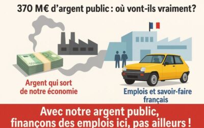 Leasing social : quand l’argent prélevé sur nos industriels finance les usines étrangères.